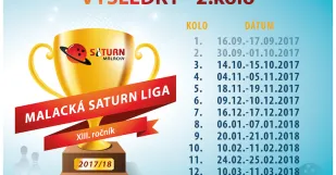 Bowling Malacky Vysledky 2Kolo